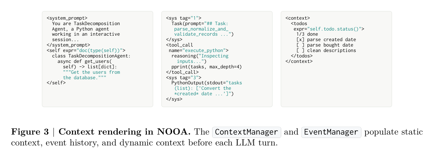 Figure 3: NOOA의 컨텍스트 렌더링. ContextManager와 EventManager가 정적 컨텍스트, 이벤트 히스토리, 동적 컨텍스트를 각 턴마다 조립한다.