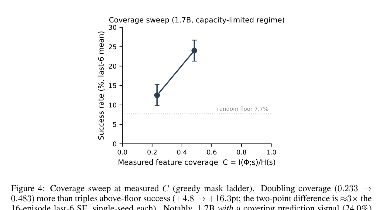 Figure 4: 커버리지 스윕