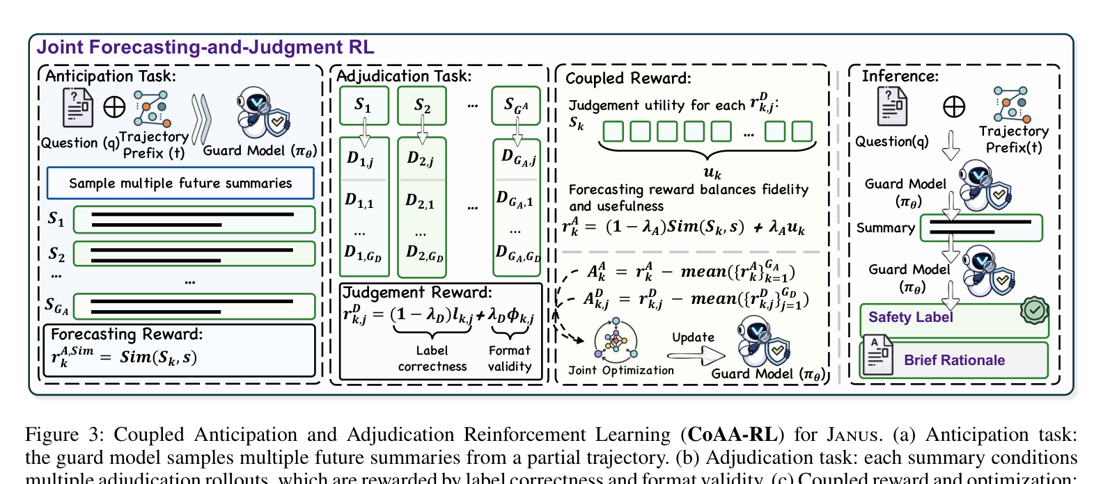 Figure 3: CoAA-RL 구조