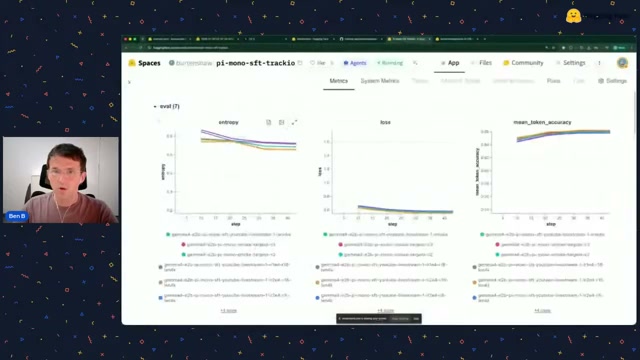 Trackio 대시보드에서 보이는 SFT 훈련 메트릭. 손실, 엔트로피, 토큰 정확도, 학습률이 실행별로 색상 구분되어 표시된다.