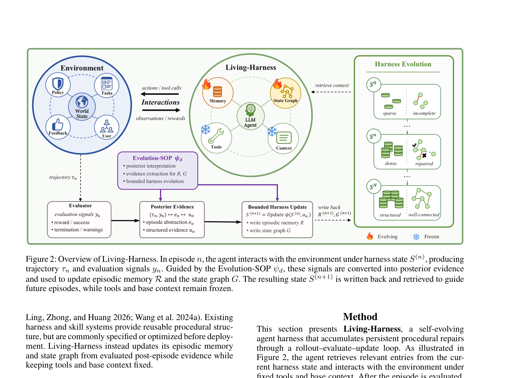 Figure 2 (계속): 검색된 procedural context가 에이전트의 행동을 어떻게 바꾸는지 보여주는 상세 흐름도.