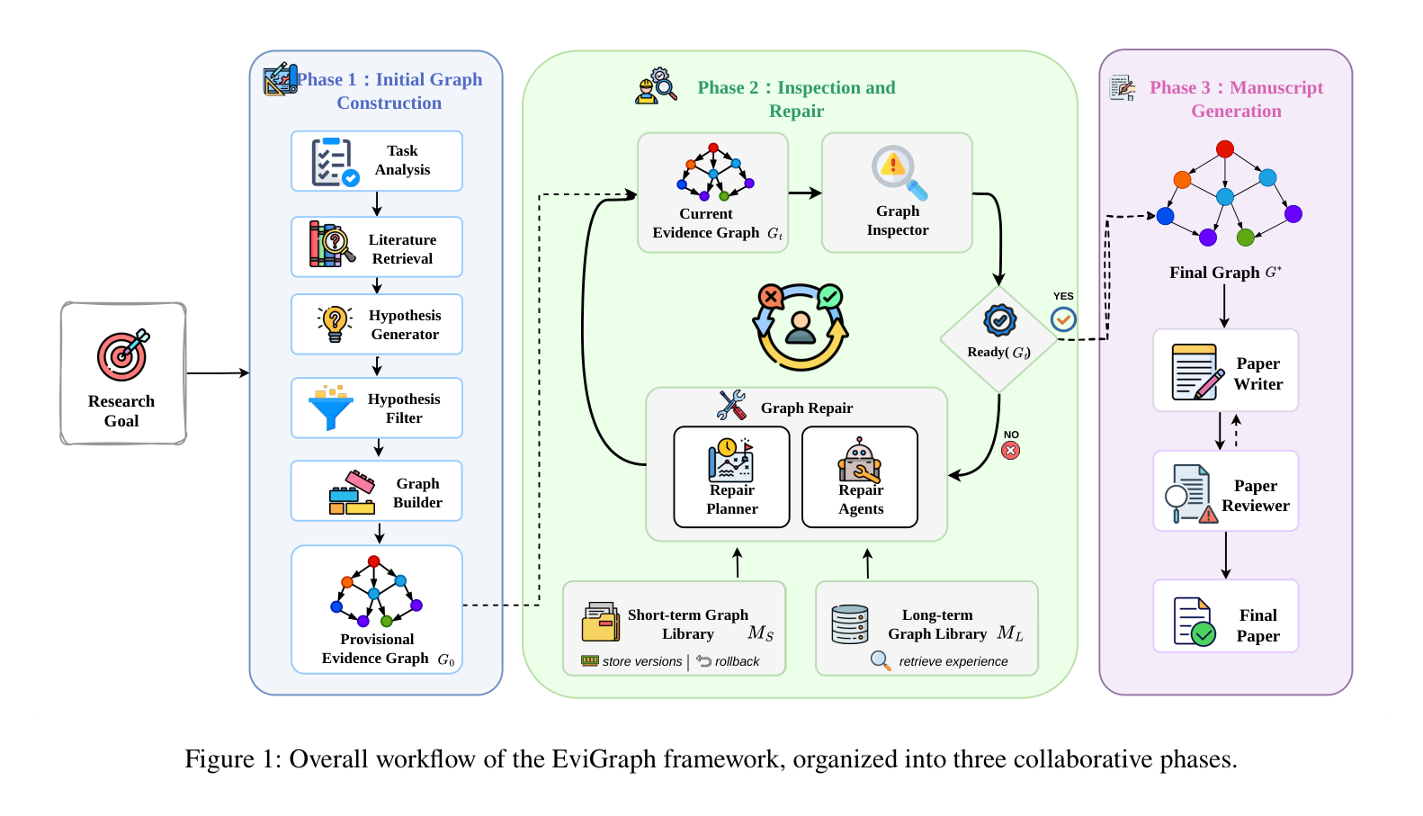 EviGraph 프레임워크 워크플로우