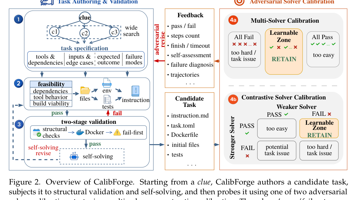 CalibForge 파이프라인 상세