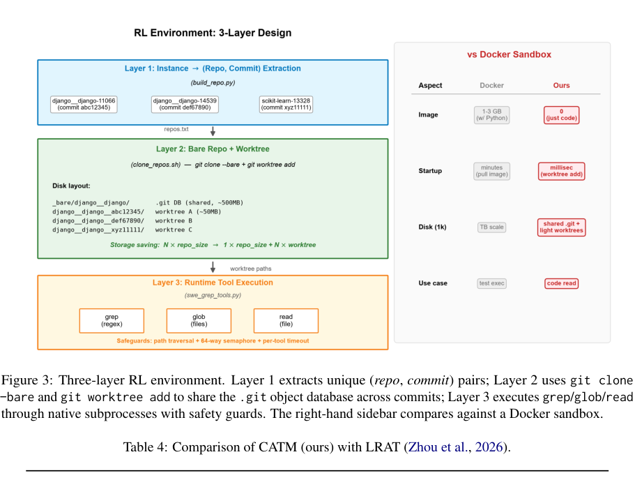 Table 4: CATM vs LRAT 비교