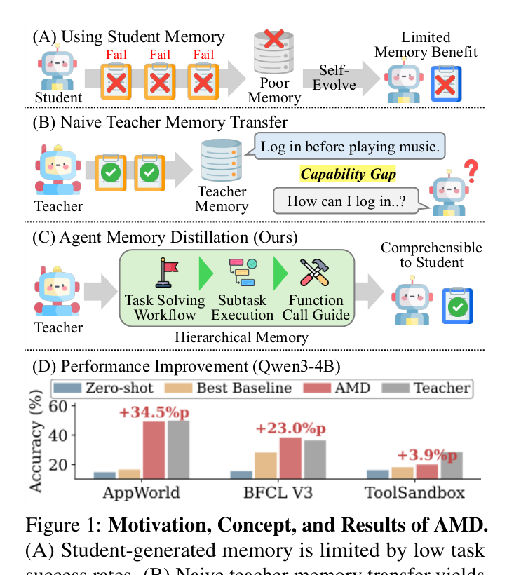 Figure 1: AMD의 동기와 개념