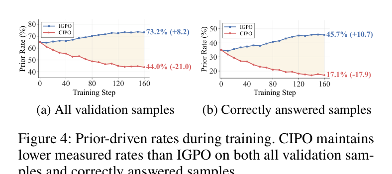 Prior-driven rate 비교