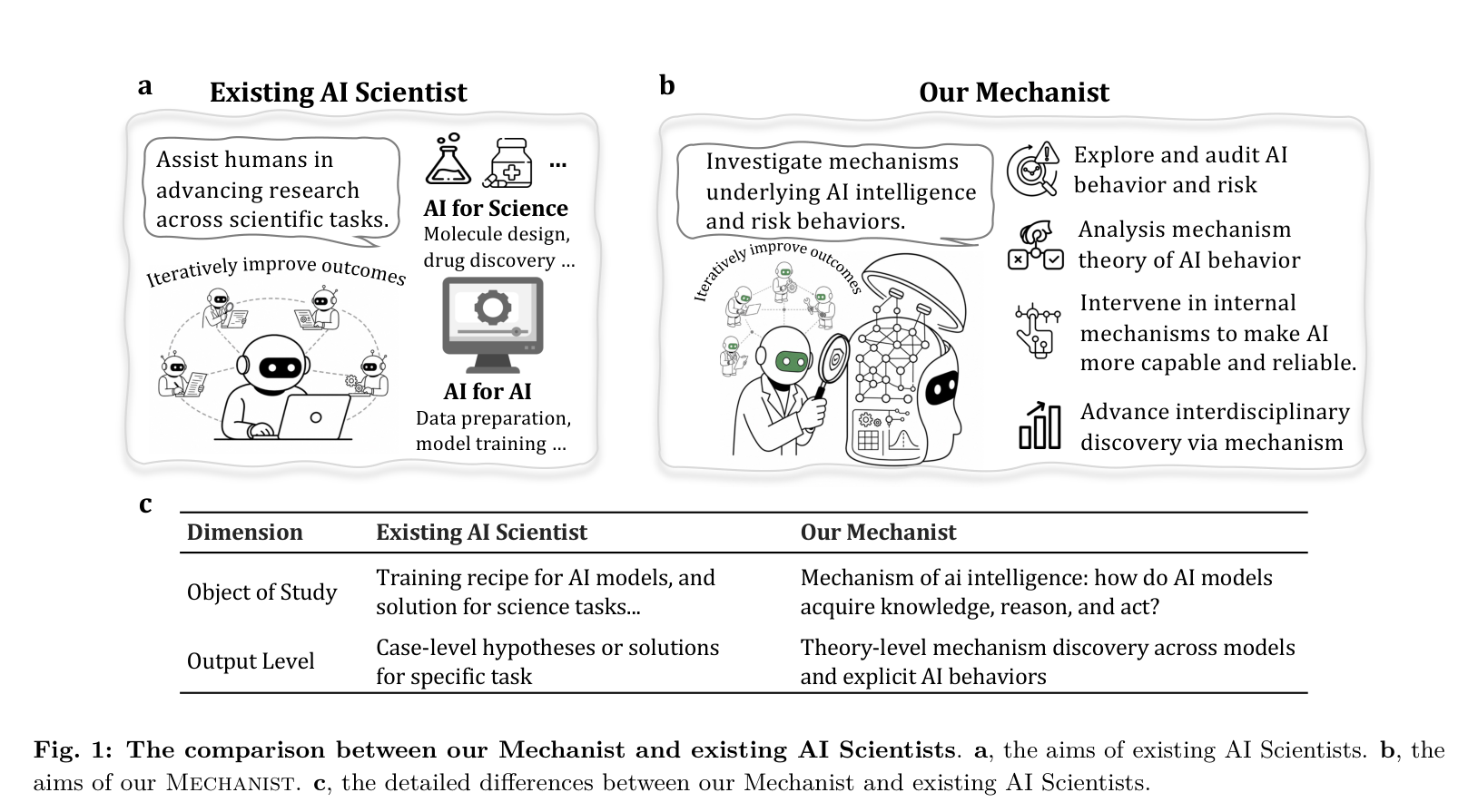 Mechanist와 기존 AI Scientist의 비교