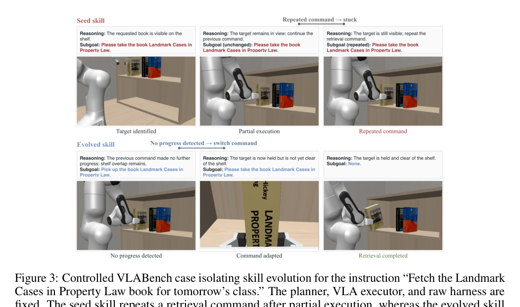 VLABench 스킬 진화