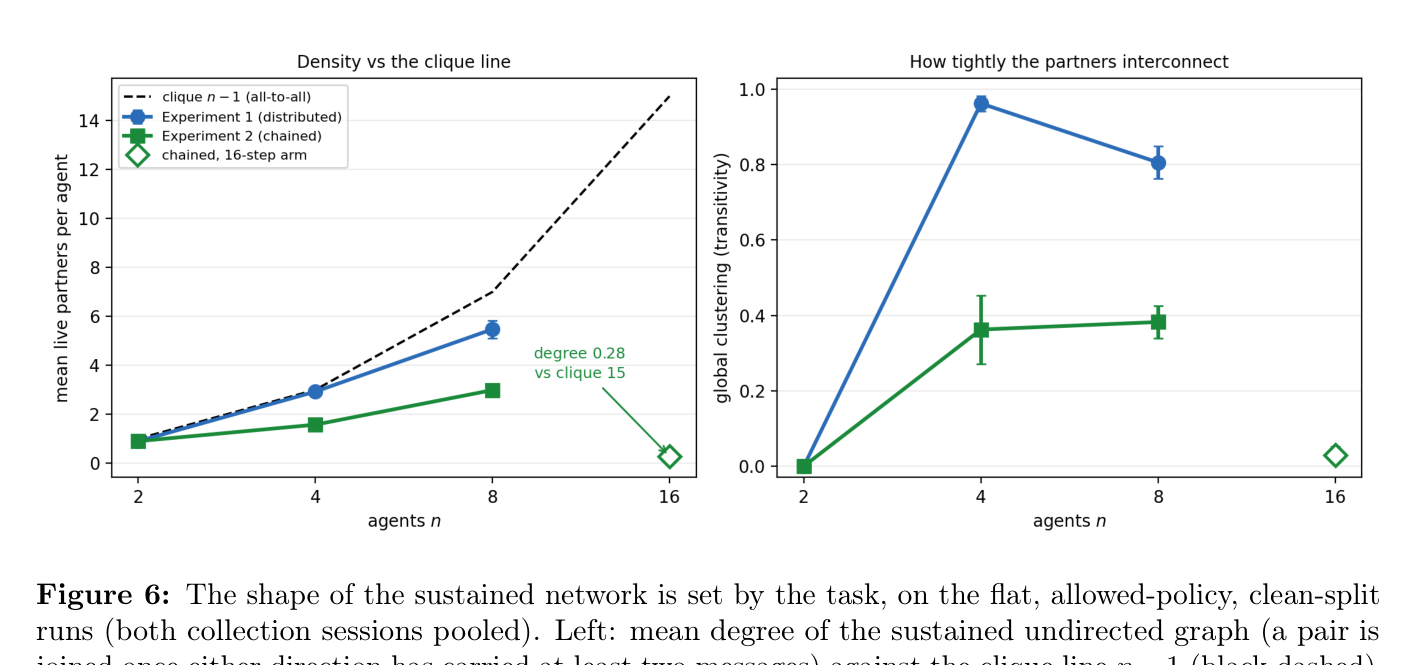 공유 스펙 작업은 조밀한 팀을, 파이프라인 작업은 성긴 네트워크를 만든다