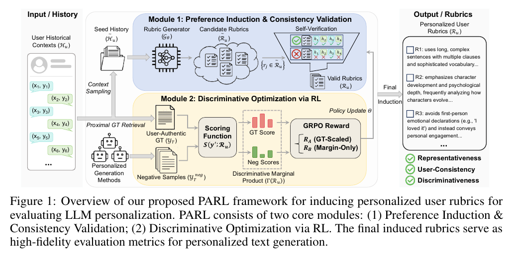 Figure 1. PARL framework
