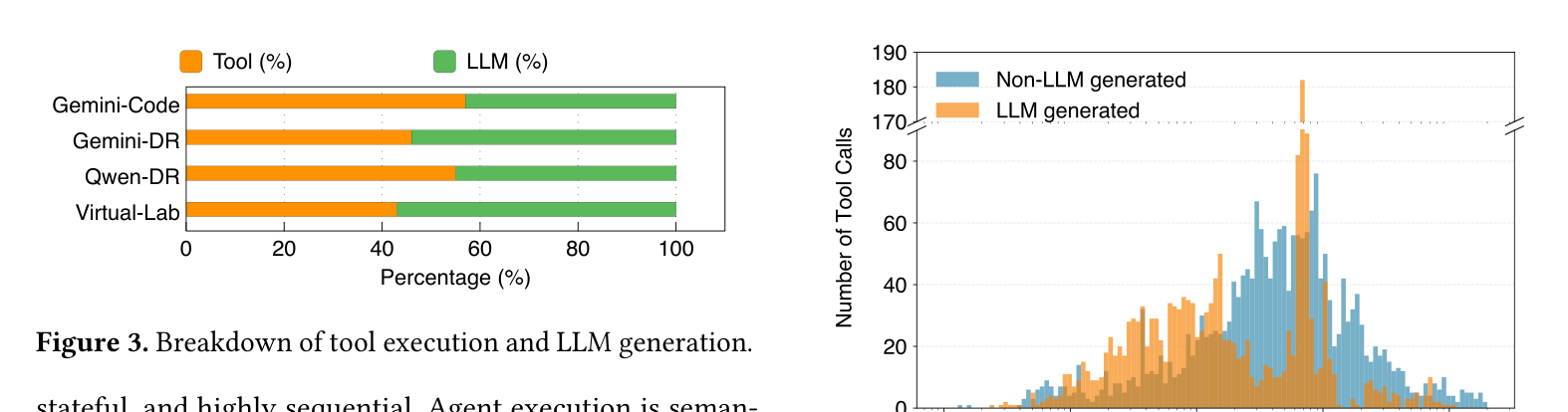 Figure 3. Breakdown of tool execution and LLM generation