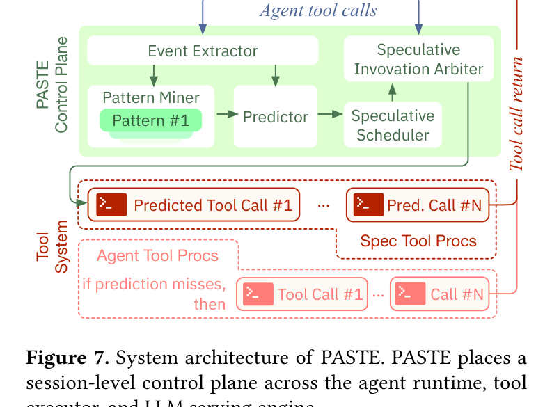 Figure 7. System architecture of PASTE