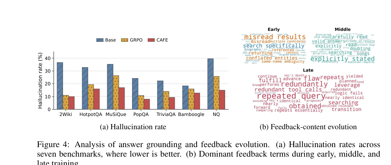 Figure 4: hallucination analysis