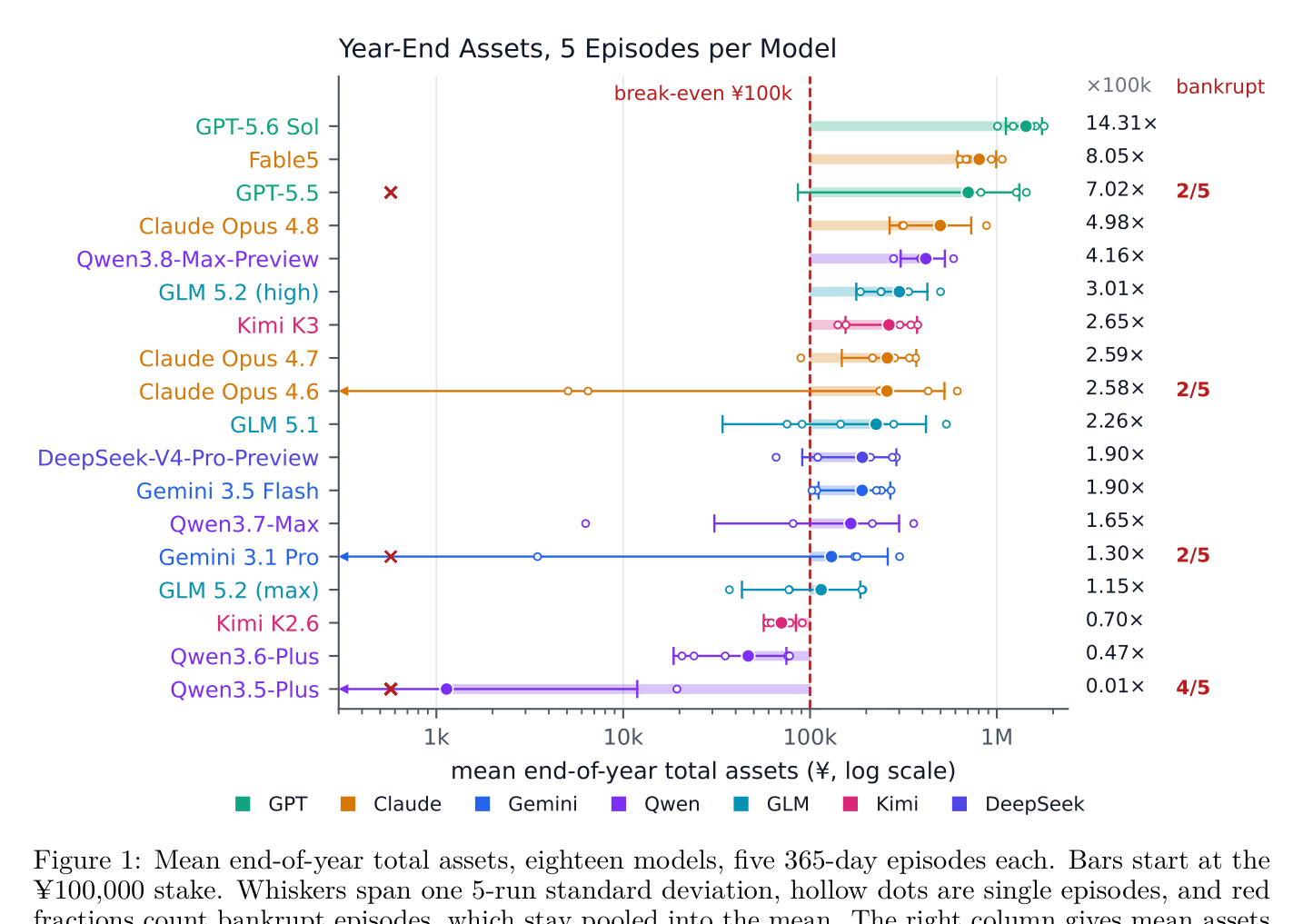 Figure 1: end-of-year assets