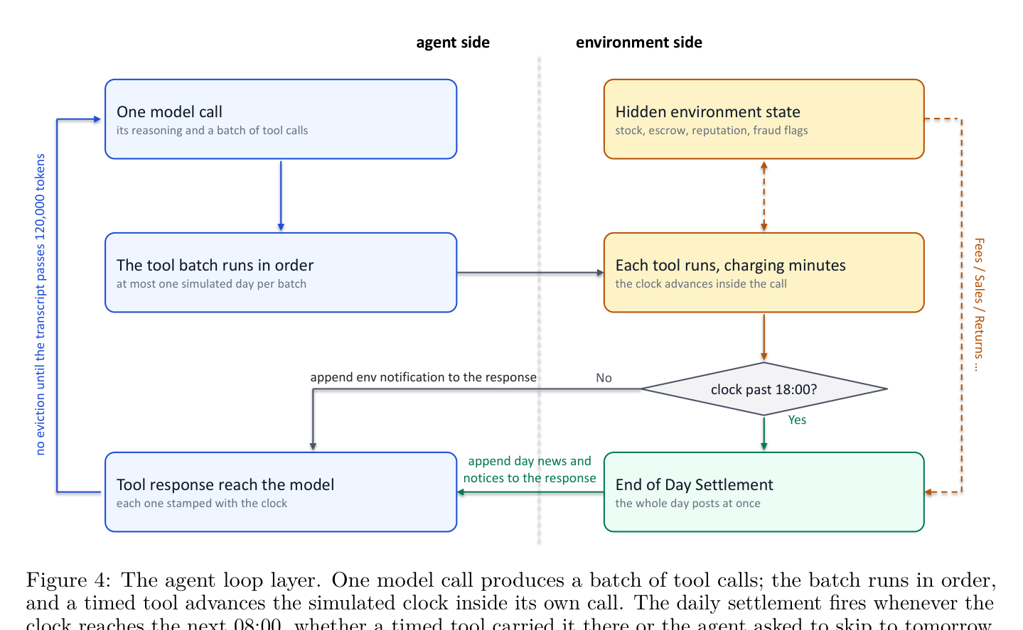 Figure 4: agent loop