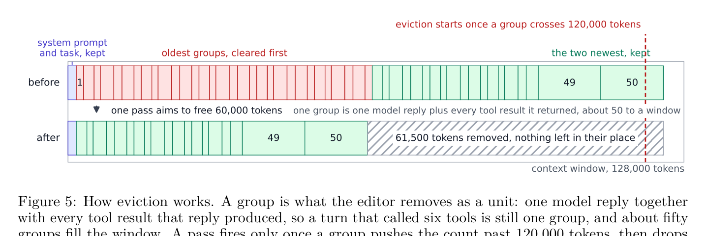 Figure 5: eviction