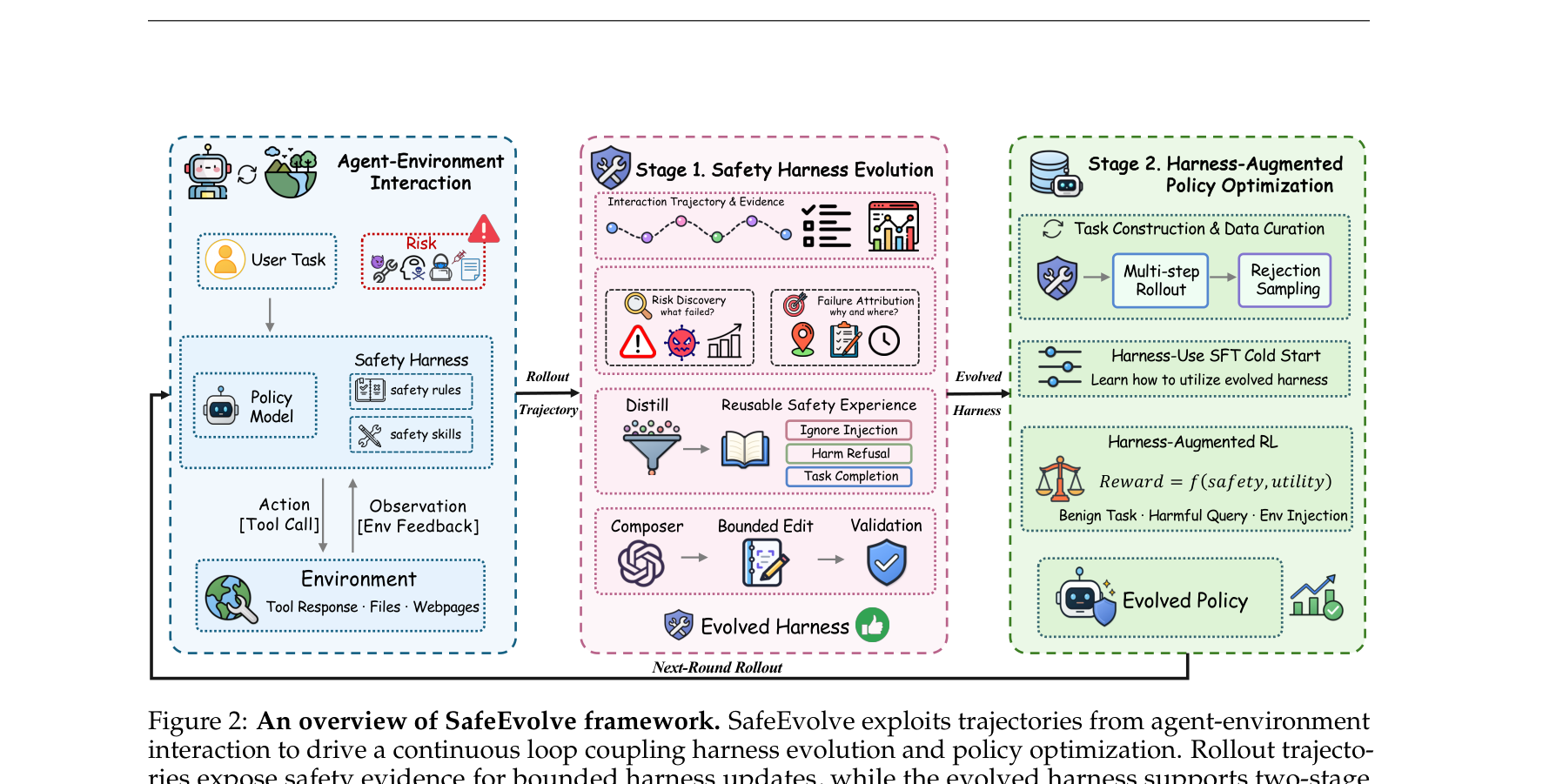 SafeEvolve 개요