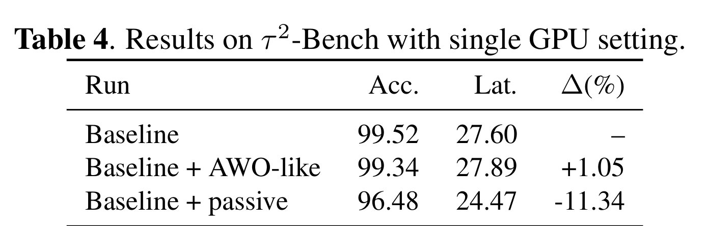 Table 4. Interface ablation.