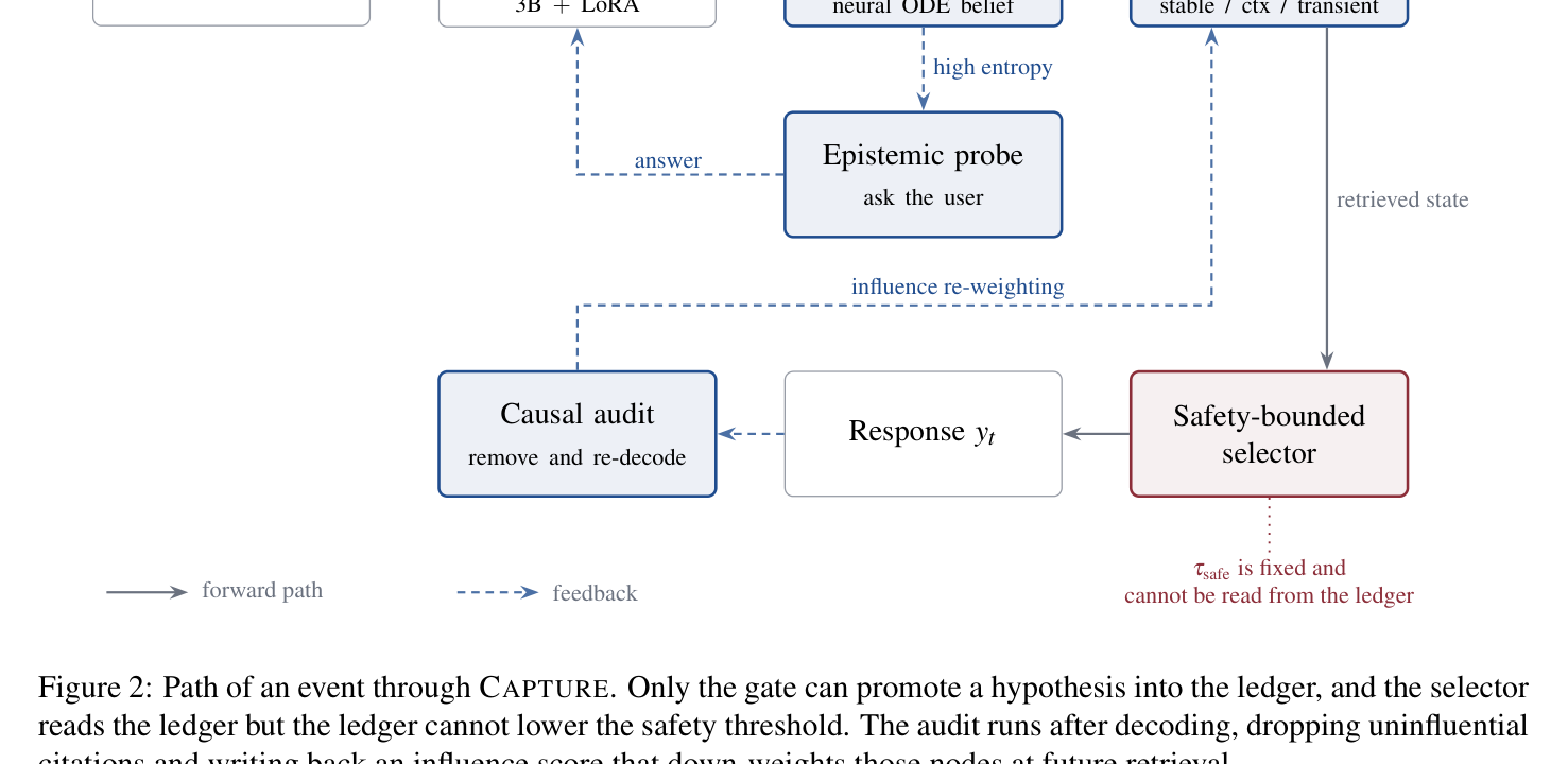 CAPTURE pipeline