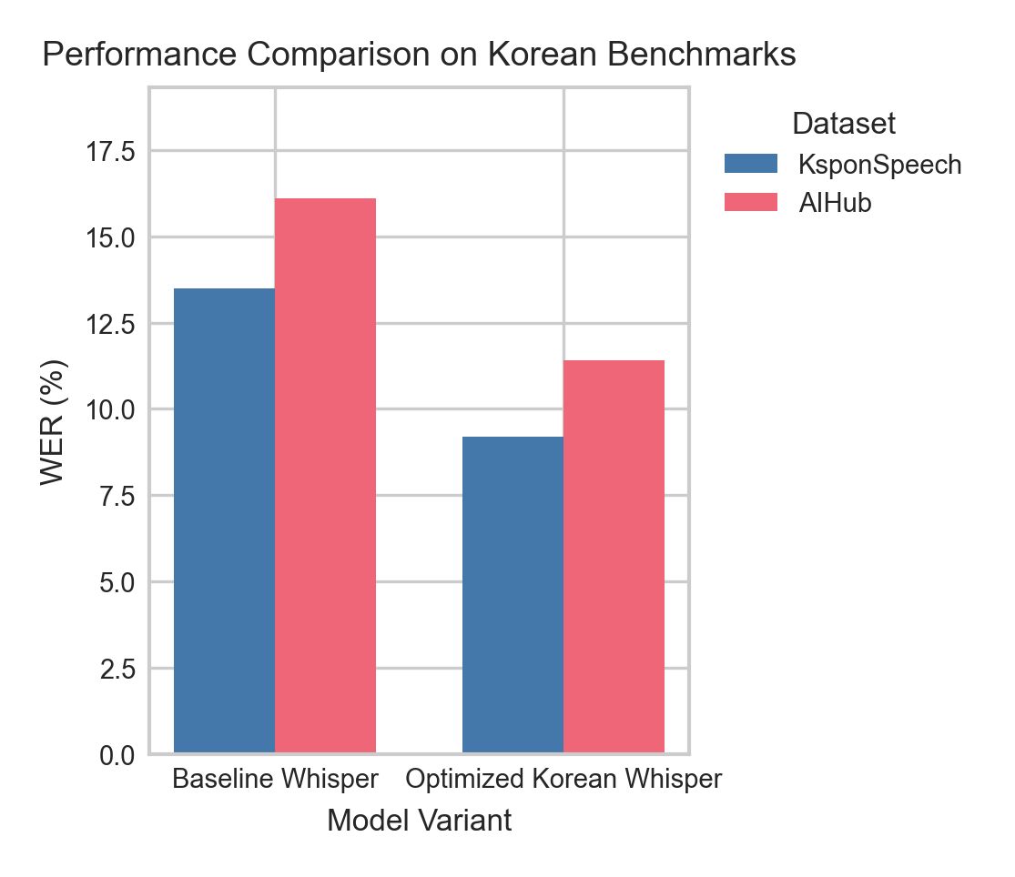 메인 결과 비교