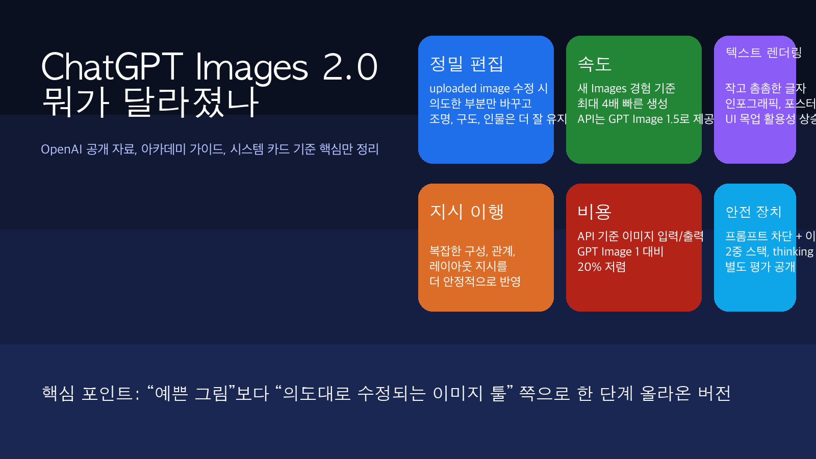 ChatGPT Images 2.0 핵심 변화 요약