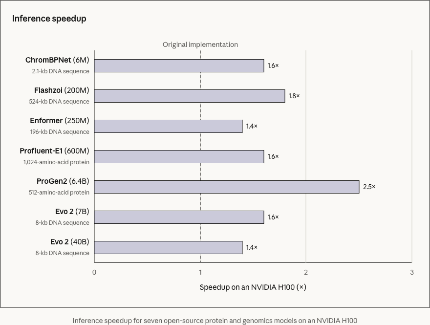 Inference speedup