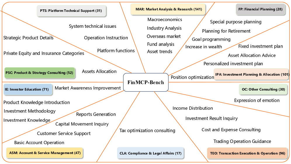 FinMCP-Bench Figure 1