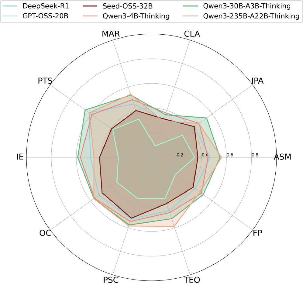 FinMCP-Bench Figure 4