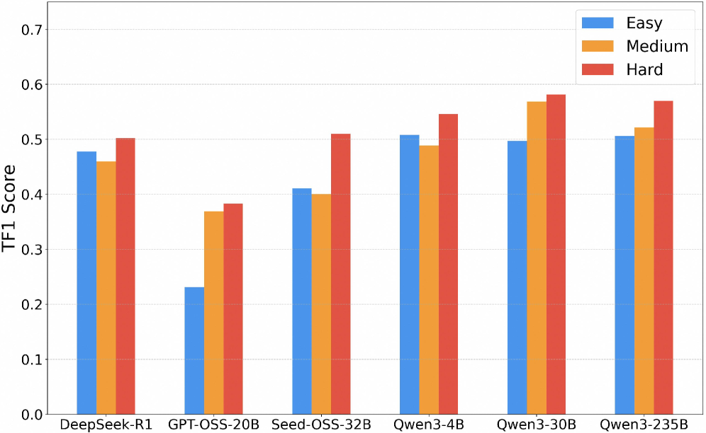 FinMCP-Bench Figure 5