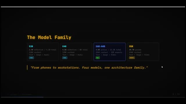 Gemma 4 모델군을 설명하는 장면