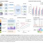 가상 논문 Figure