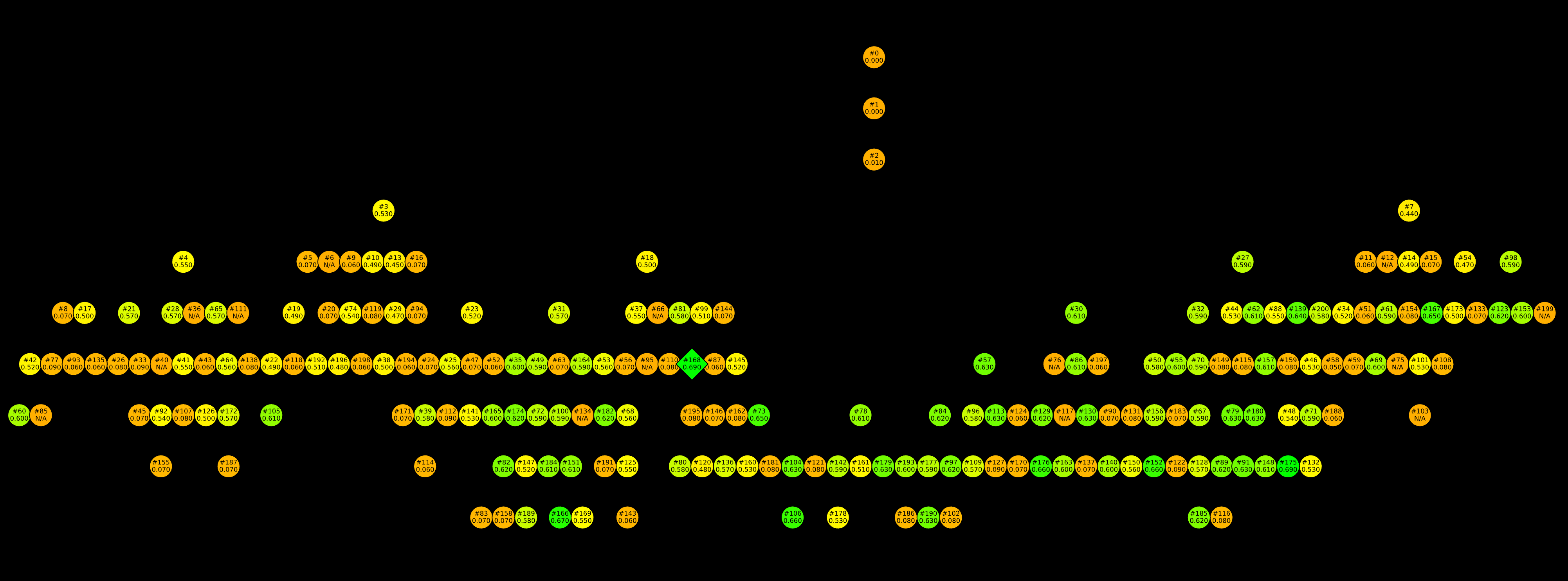 전체 실험 결과