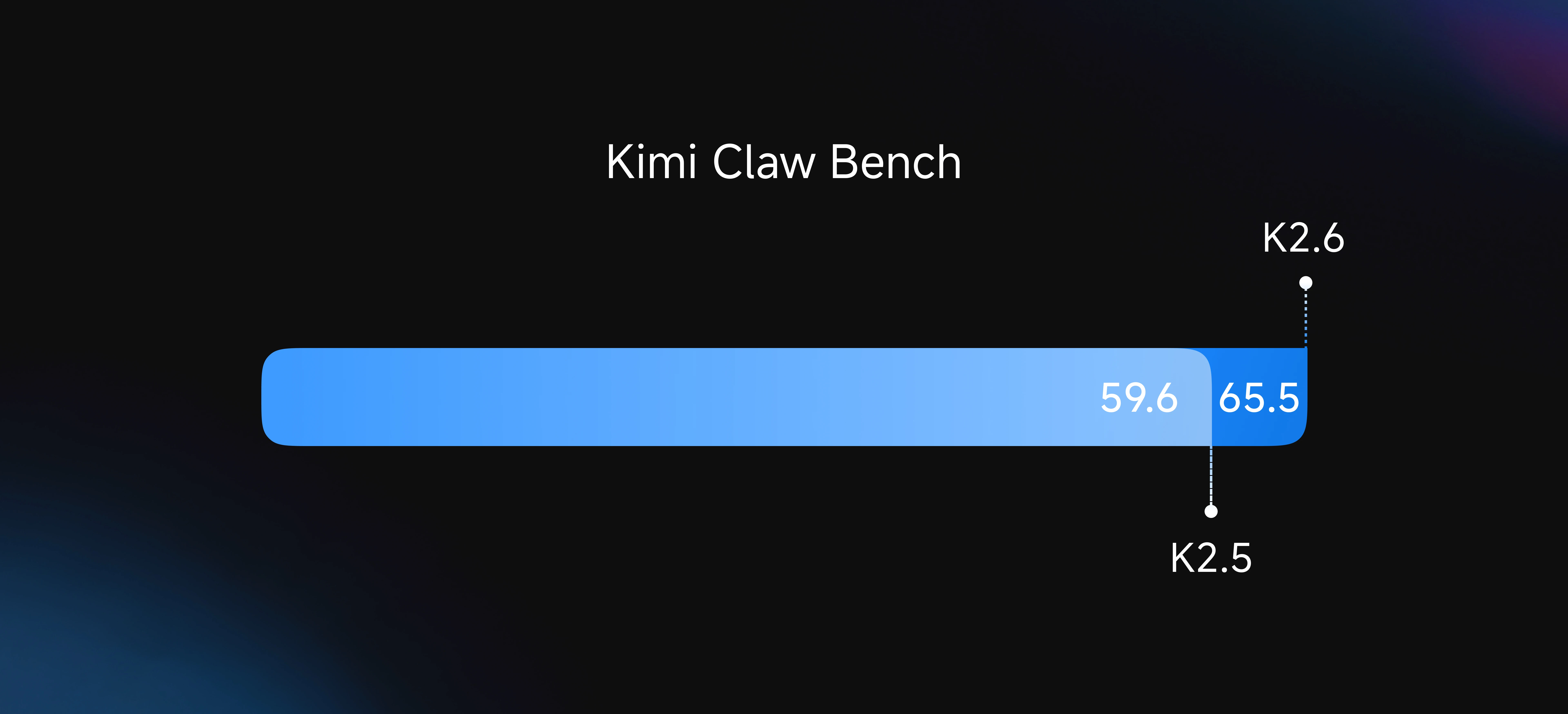 Kimi Claw Bench — K2.6 vs K2.5