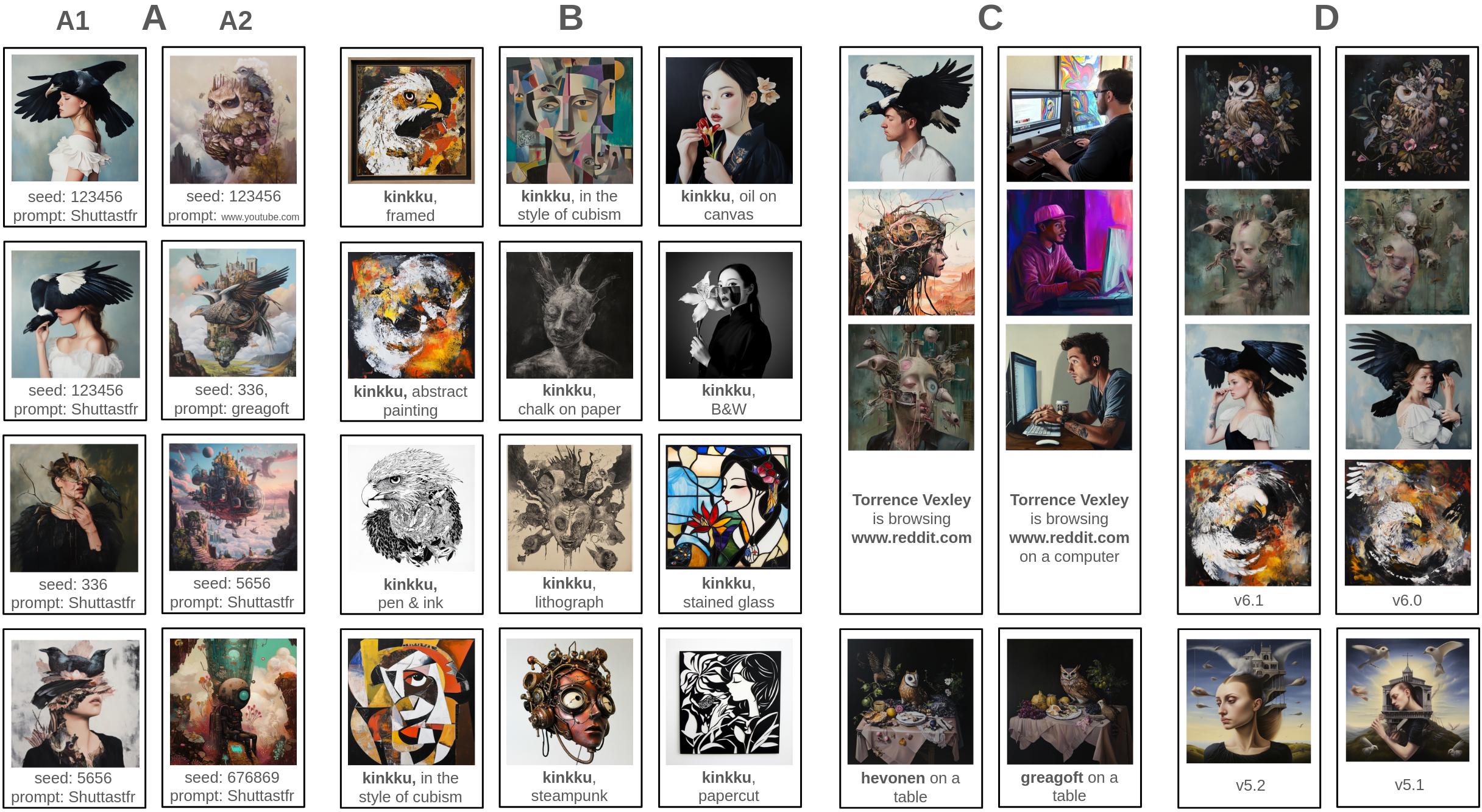 Default image ablation studies