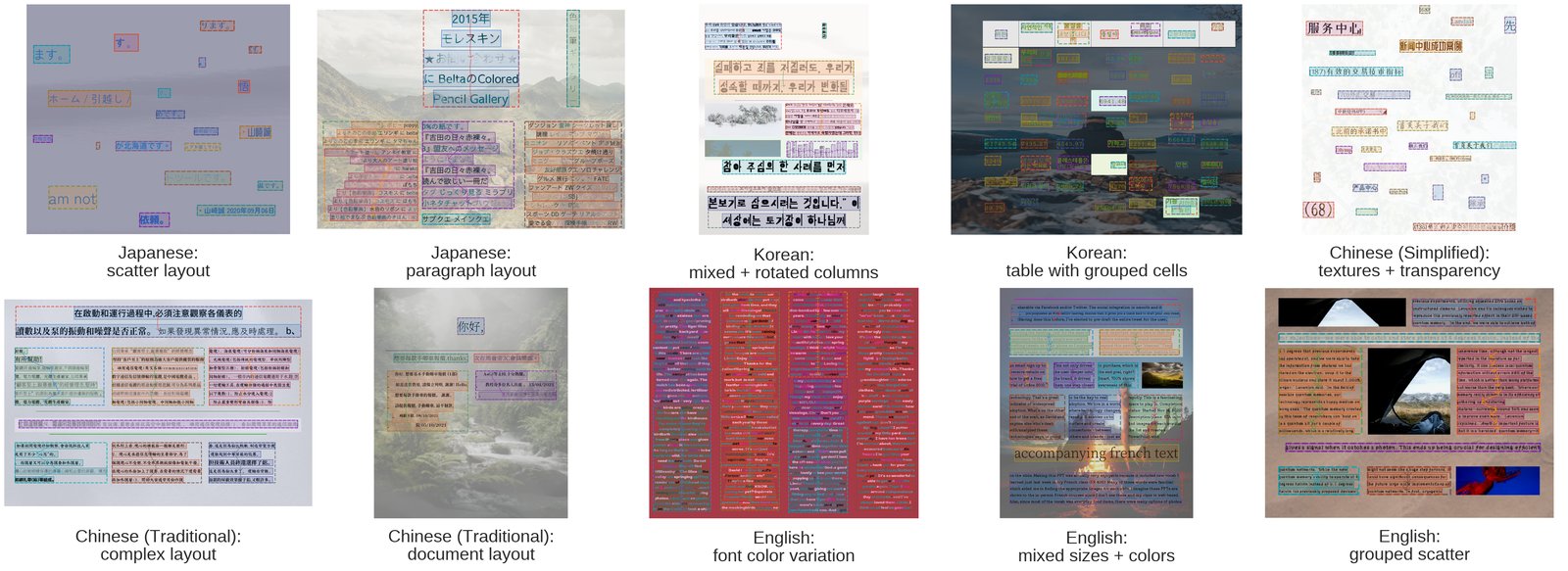 Nemotron OCR v2 예시 콜라주