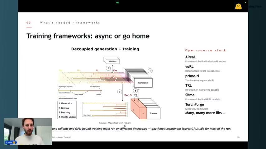 훈련 프레임워크는 async/decoupled가 기본이 되었다