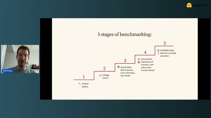 벤치마크는 포화 → 난이도 상승의 5단계를 거쳐 진화한다