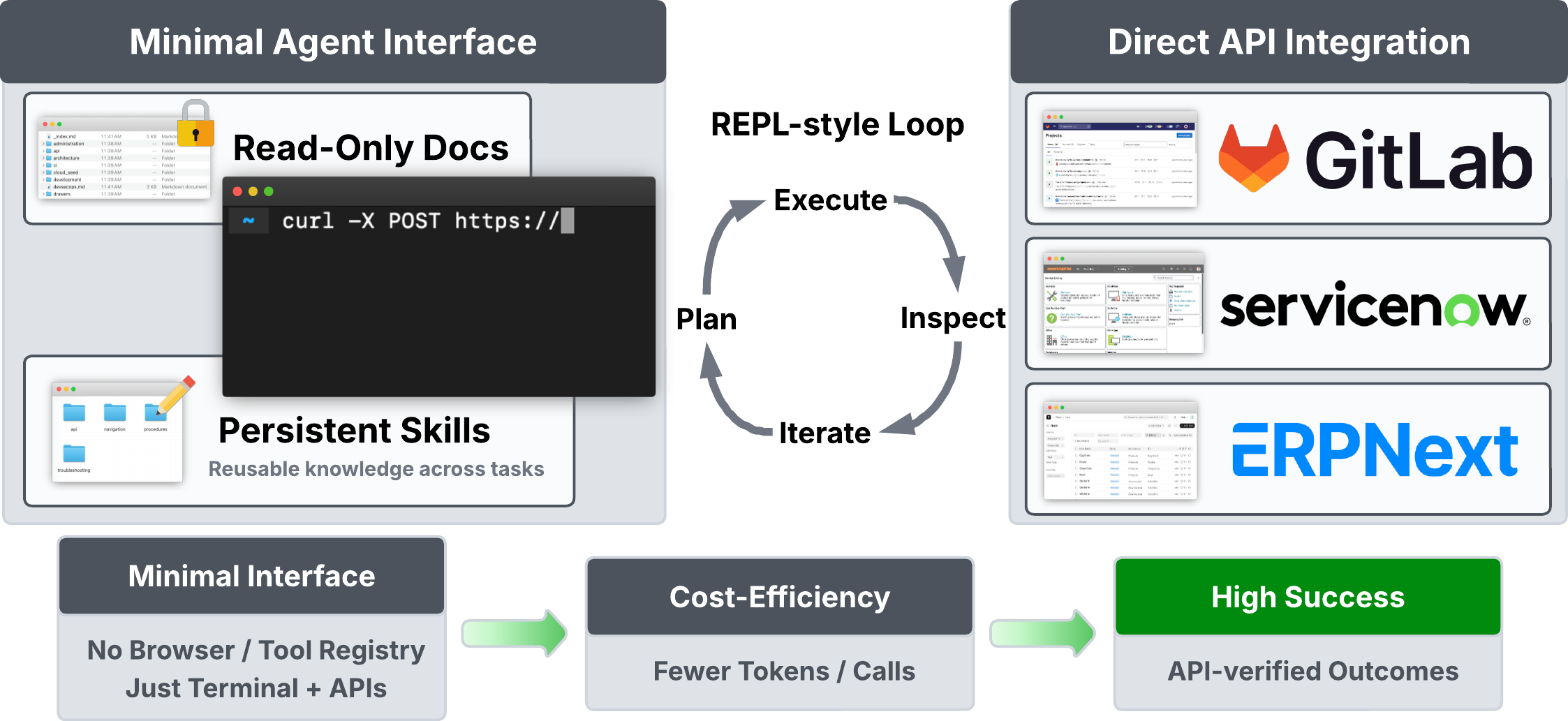 Figure 2 - StarShell 개요
