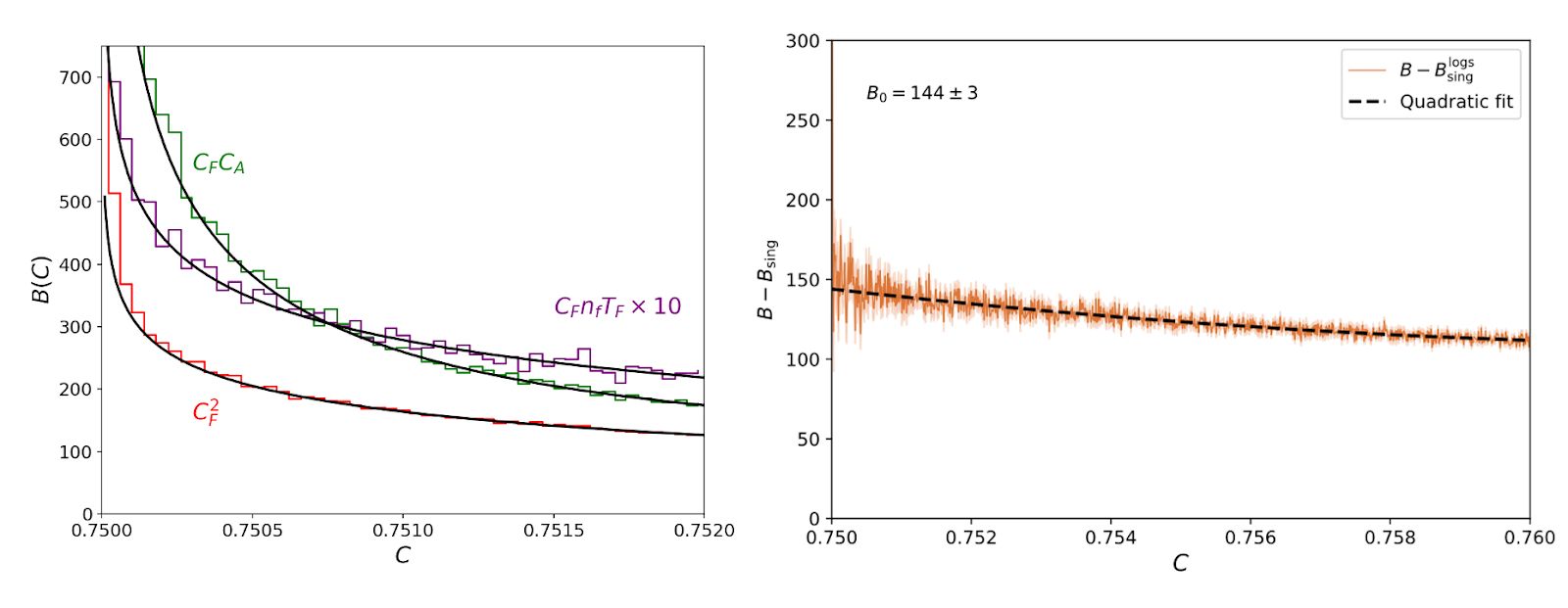 Simulation Agreement