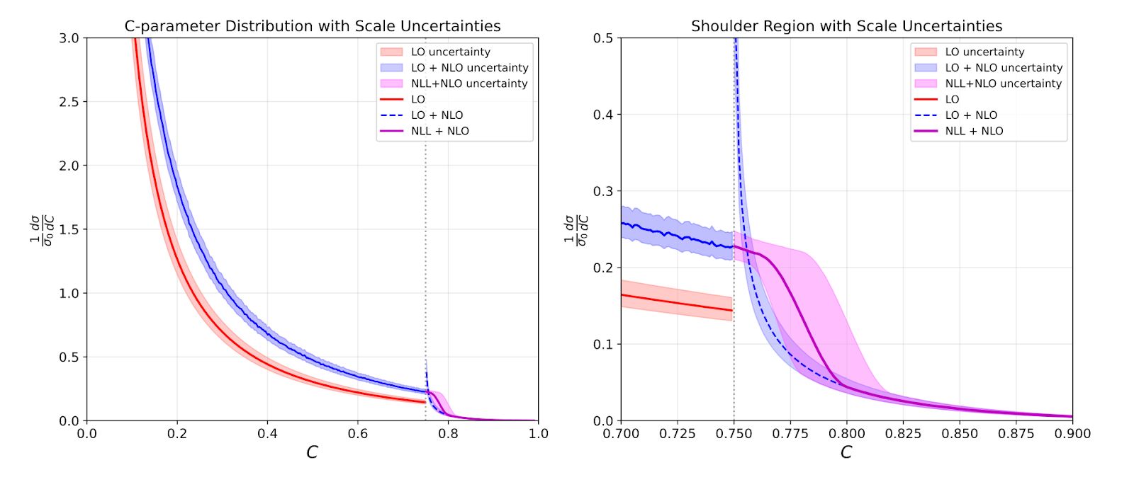 Uncertainty Bands