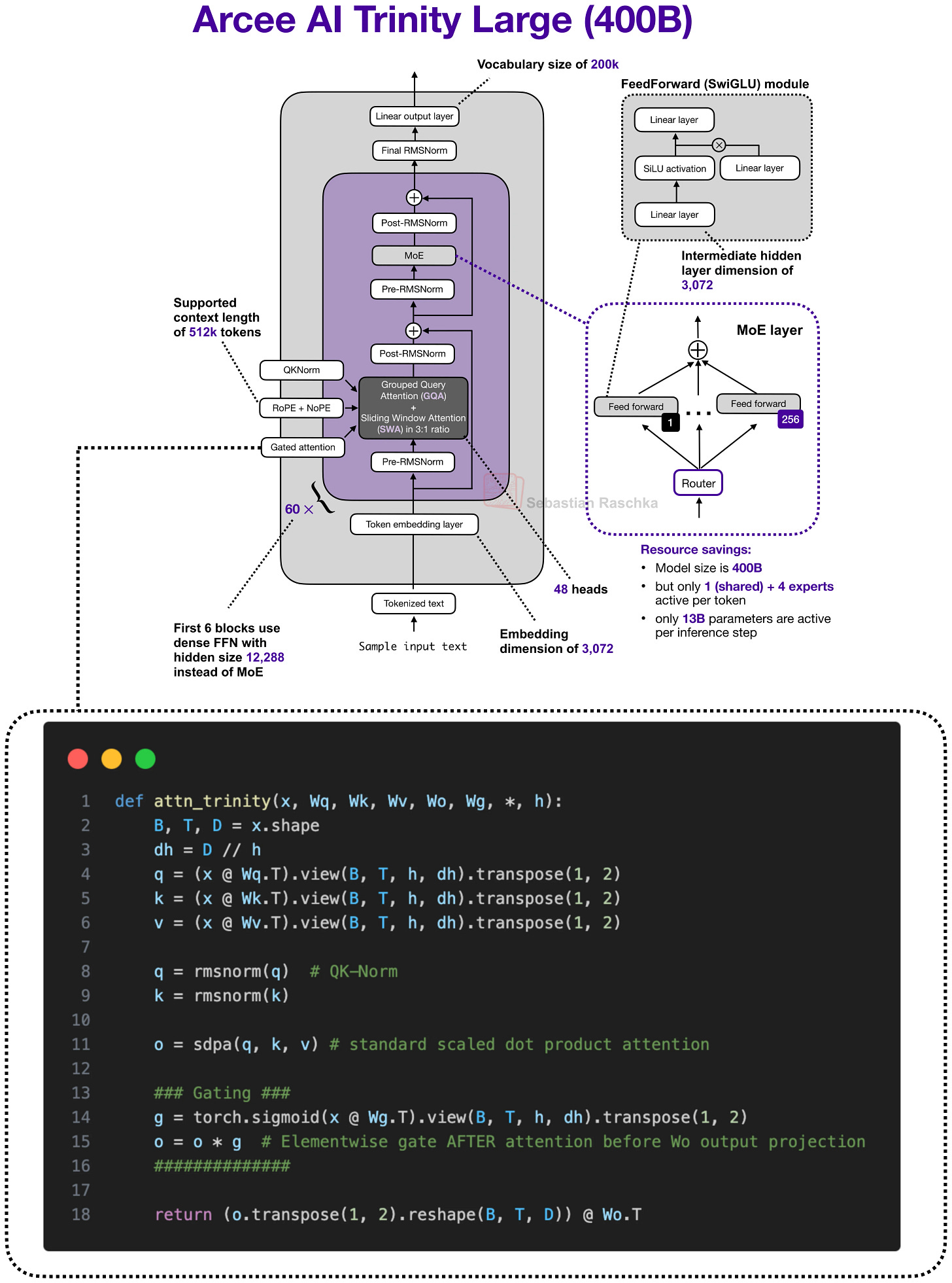 visual attention variants