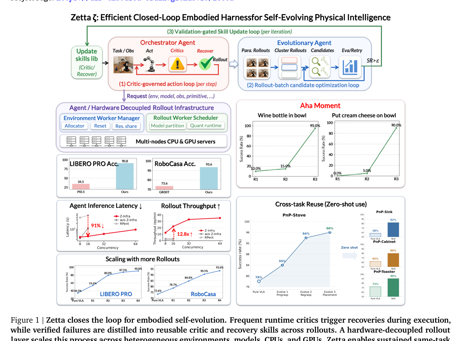 Zetta 전체 프레임워크